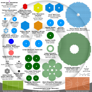 Comparison_optical_telescope_primary_mirrors.svg