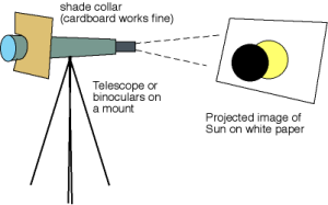 telescope-projection